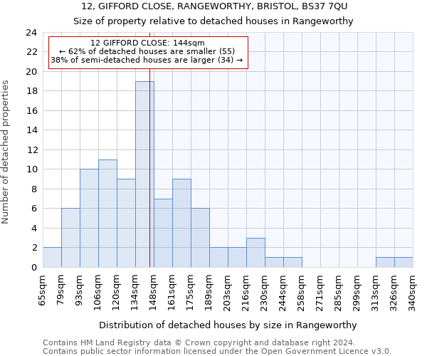 12, GIFFORD CLOSE, RANGEWORTHY, BRISTOL, BS37 7QU: Size of property relative to detached houses in Rangeworthy