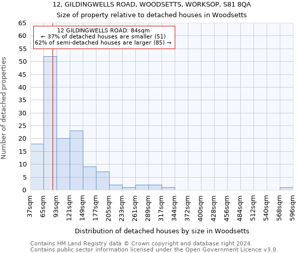 12, GILDINGWELLS ROAD, WOODSETTS, WORKSOP, S81 8QA: Size of property relative to detached houses in Woodsetts