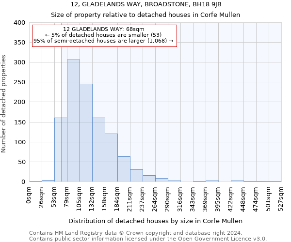 12, GLADELANDS WAY, BROADSTONE, BH18 9JB: Size of property relative to detached houses in Corfe Mullen