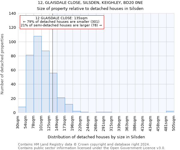 12, GLAISDALE CLOSE, SILSDEN, KEIGHLEY, BD20 0NE: Size of property relative to detached houses in Silsden