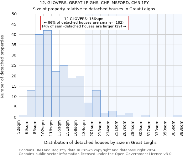 12, GLOVERS, GREAT LEIGHS, CHELMSFORD, CM3 1PY: Size of property relative to detached houses in Great Leighs