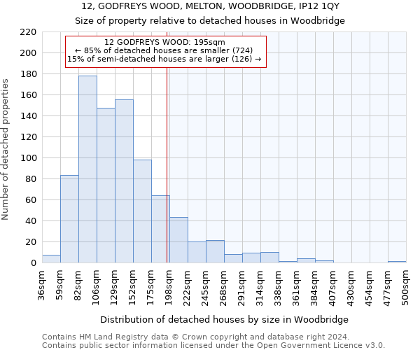 12, GODFREYS WOOD, MELTON, WOODBRIDGE, IP12 1QY: Size of property relative to detached houses in Woodbridge