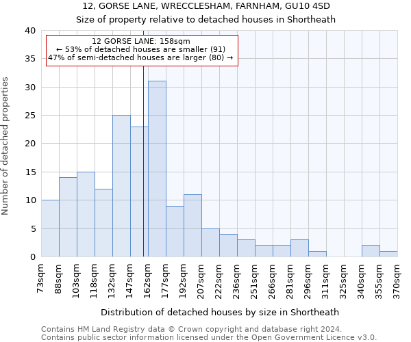 12, GORSE LANE, WRECCLESHAM, FARNHAM, GU10 4SD: Size of property relative to detached houses in Shortheath