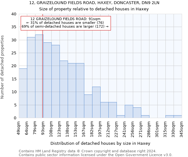 12, GRAIZELOUND FIELDS ROAD, HAXEY, DONCASTER, DN9 2LN: Size of property relative to detached houses in Haxey