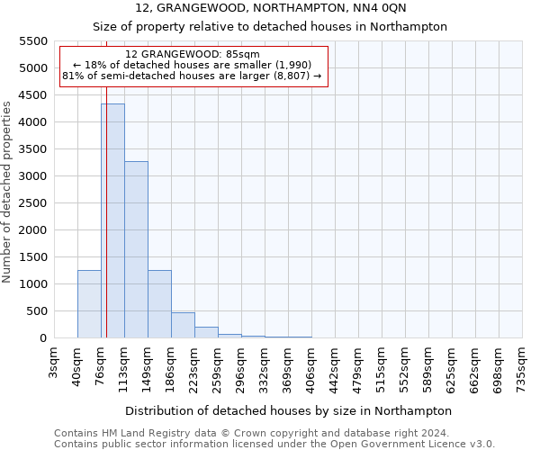 12, GRANGEWOOD, NORTHAMPTON, NN4 0QN: Size of property relative to detached houses in Northampton