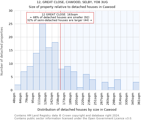 12, GREAT CLOSE, CAWOOD, SELBY, YO8 3UG: Size of property relative to detached houses in Cawood