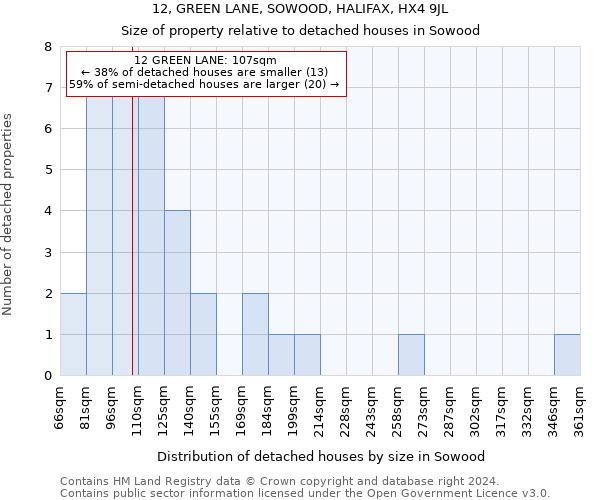 12, GREEN LANE, SOWOOD, HALIFAX, HX4 9JL: Size of property relative to detached houses in Sowood