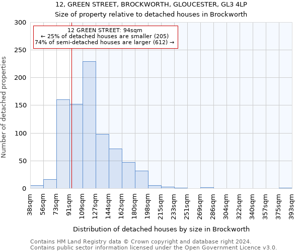 12, GREEN STREET, BROCKWORTH, GLOUCESTER, GL3 4LP: Size of property relative to detached houses in Brockworth