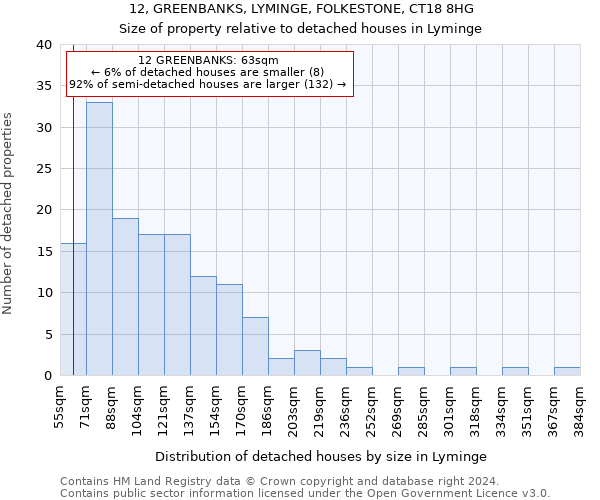 12, GREENBANKS, LYMINGE, FOLKESTONE, CT18 8HG: Size of property relative to detached houses in Lyminge