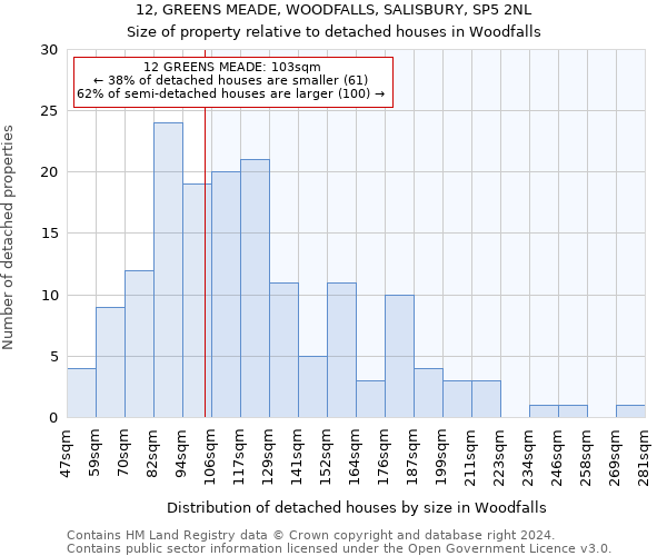 12, GREENS MEADE, WOODFALLS, SALISBURY, SP5 2NL: Size of property relative to detached houses in Woodfalls