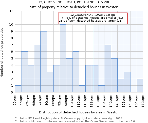 12, GROSVENOR ROAD, PORTLAND, DT5 2BH: Size of property relative to detached houses in Weston