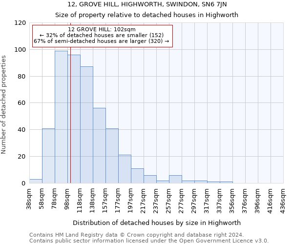 12, GROVE HILL, HIGHWORTH, SWINDON, SN6 7JN: Size of property relative to detached houses in Highworth