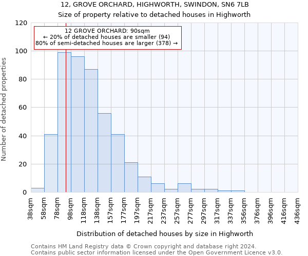 12, GROVE ORCHARD, HIGHWORTH, SWINDON, SN6 7LB: Size of property relative to detached houses in Highworth