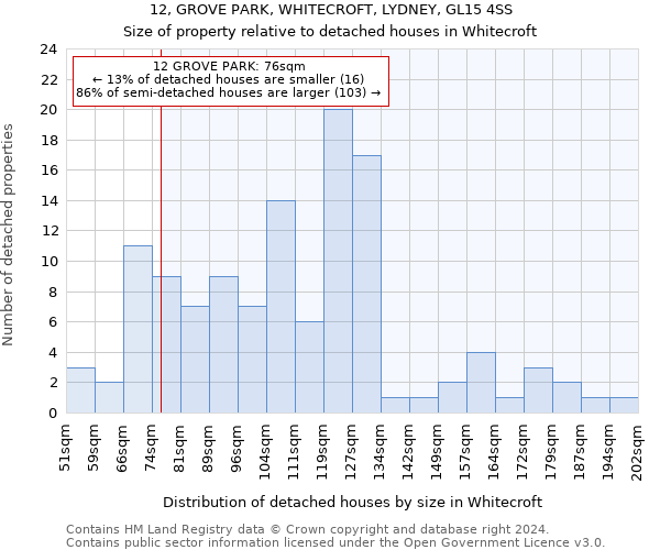 12, GROVE PARK, WHITECROFT, LYDNEY, GL15 4SS: Size of property relative to detached houses in Whitecroft