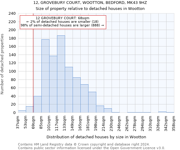 12, GROVEBURY COURT, WOOTTON, BEDFORD, MK43 9HZ: Size of property relative to detached houses in Wootton