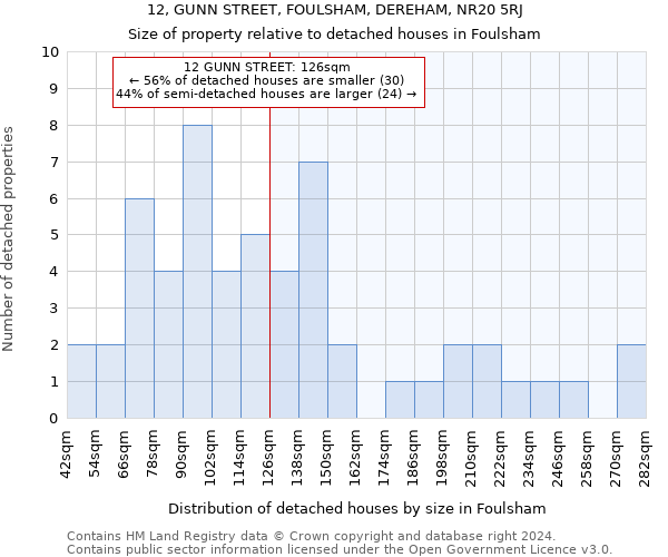 12, GUNN STREET, FOULSHAM, DEREHAM, NR20 5RJ: Size of property relative to detached houses in Foulsham