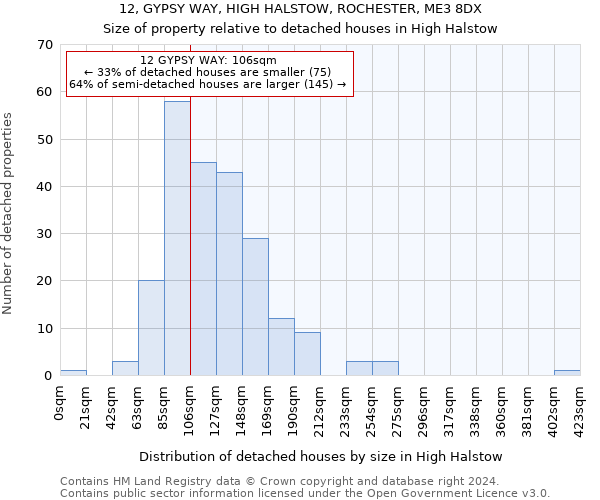 12, GYPSY WAY, HIGH HALSTOW, ROCHESTER, ME3 8DX: Size of property relative to detached houses in High Halstow