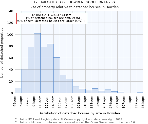 12, HAILGATE CLOSE, HOWDEN, GOOLE, DN14 7SG: Size of property relative to detached houses in Howden