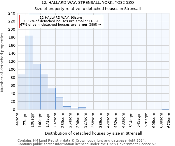 12, HALLARD WAY, STRENSALL, YORK, YO32 5ZQ: Size of property relative to detached houses in Strensall