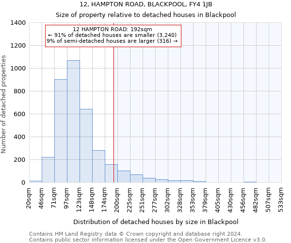 12, HAMPTON ROAD, BLACKPOOL, FY4 1JB: Size of property relative to detached houses in Blackpool