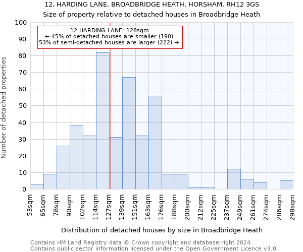 12, HARDING LANE, BROADBRIDGE HEATH, HORSHAM, RH12 3GS: Size of property relative to detached houses in Broadbridge Heath