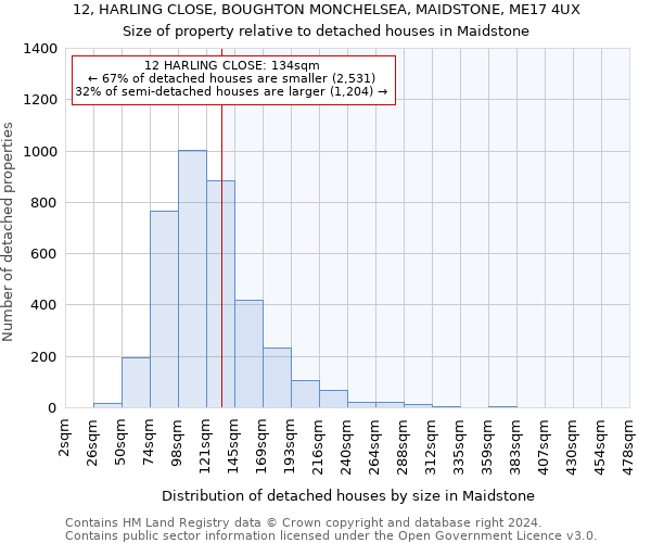 12, HARLING CLOSE, BOUGHTON MONCHELSEA, MAIDSTONE, ME17 4UX: Size of property relative to detached houses in Maidstone