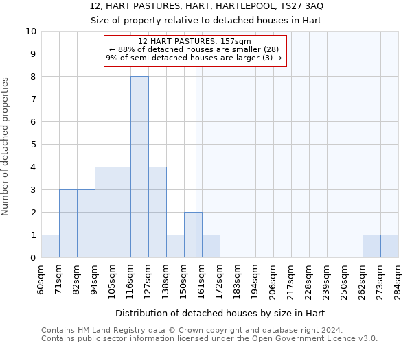 12, HART PASTURES, HART, HARTLEPOOL, TS27 3AQ: Size of property relative to detached houses in Hart