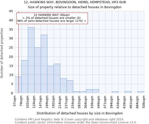 12, HAWKINS WAY, BOVINGDON, HEMEL HEMPSTEAD, HP3 0UB: Size of property relative to detached houses in Bovingdon