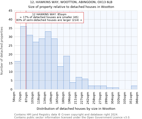 12, HAWKINS WAY, WOOTTON, ABINGDON, OX13 6LB: Size of property relative to detached houses in Wootton