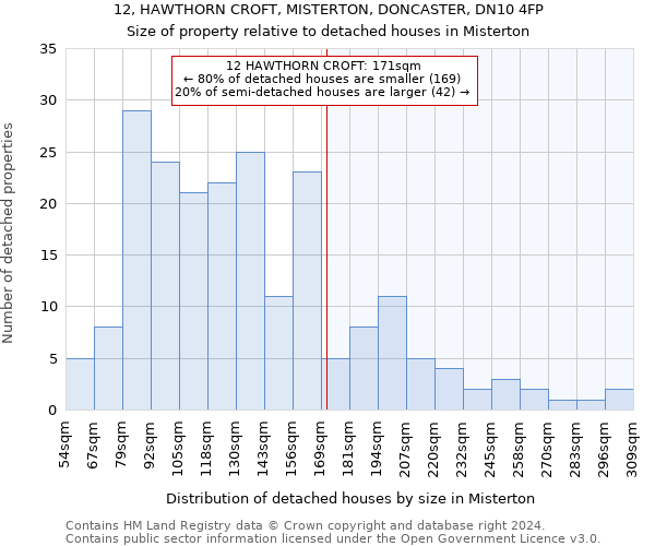 12, HAWTHORN CROFT, MISTERTON, DONCASTER, DN10 4FP: Size of property relative to detached houses in Misterton