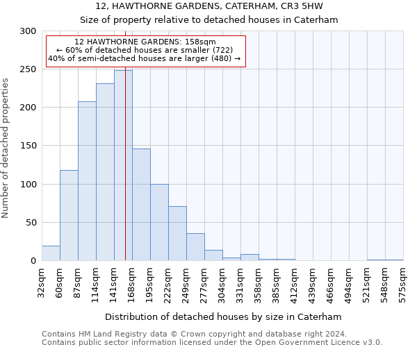 12, HAWTHORNE GARDENS, CATERHAM, CR3 5HW: Size of property relative to detached houses in Caterham