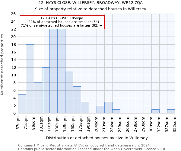 12, HAYS CLOSE, WILLERSEY, BROADWAY, WR12 7QA: Size of property relative to detached houses in Willersey