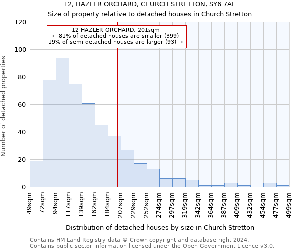 12, HAZLER ORCHARD, CHURCH STRETTON, SY6 7AL: Size of property relative to detached houses in Church Stretton