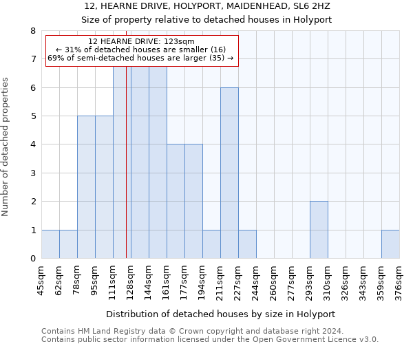 12, HEARNE DRIVE, HOLYPORT, MAIDENHEAD, SL6 2HZ: Size of property relative to detached houses in Holyport