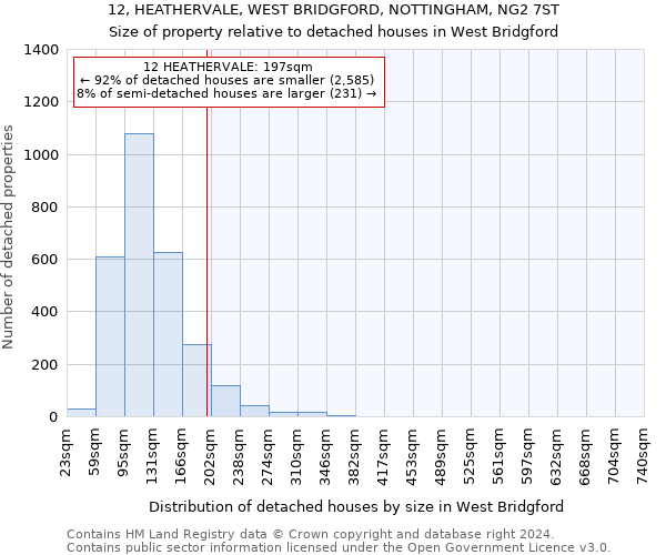 12, HEATHERVALE, WEST BRIDGFORD, NOTTINGHAM, NG2 7ST: Size of property relative to detached houses in West Bridgford