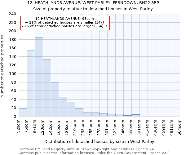 12, HEATHLANDS AVENUE, WEST PARLEY, FERNDOWN, BH22 8RP: Size of property relative to detached houses in West Parley