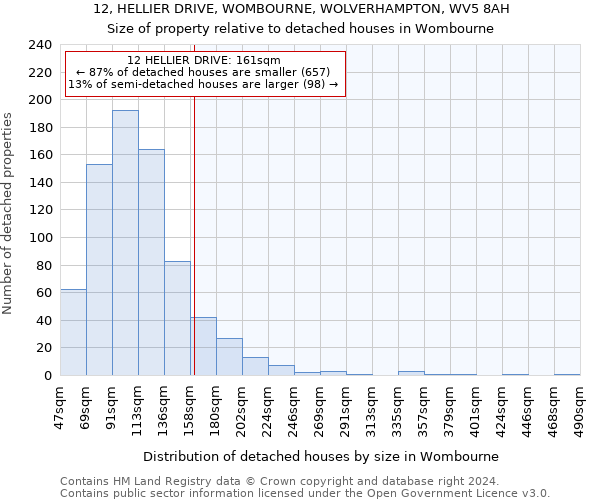 12, HELLIER DRIVE, WOMBOURNE, WOLVERHAMPTON, WV5 8AH: Size of property relative to detached houses in Wombourne