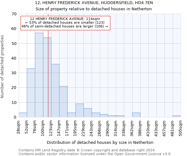 12, HENRY FREDERICK AVENUE, HUDDERSFIELD, HD4 7EN: Size of property relative to detached houses in Netherton