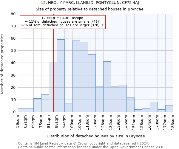 12, HEOL Y PARC, LLANILID, PONTYCLUN, CF72 4AJ: Size of property relative to detached houses in Bryncae