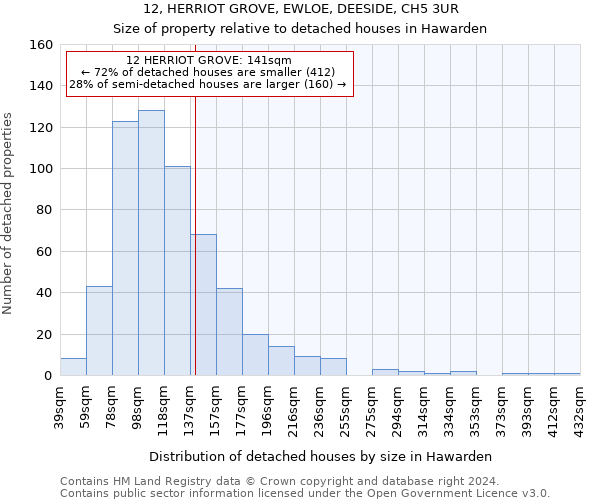 12, HERRIOT GROVE, EWLOE, DEESIDE, CH5 3UR: Size of property relative to detached houses in Hawarden