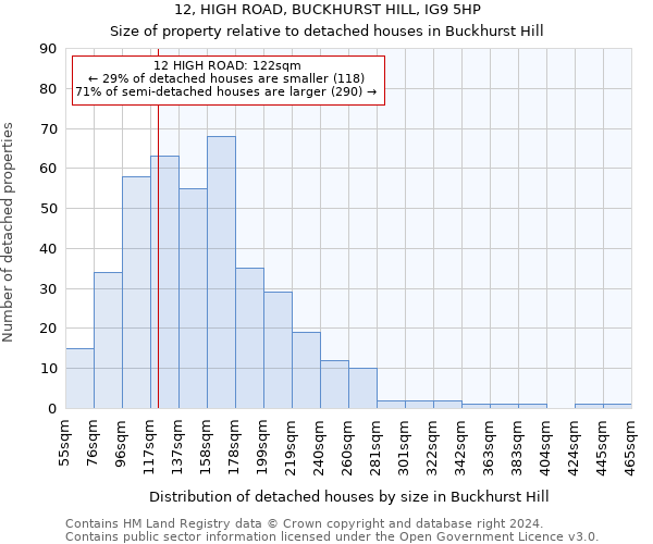 12, HIGH ROAD, BUCKHURST HILL, IG9 5HP: Size of property relative to detached houses in Buckhurst Hill