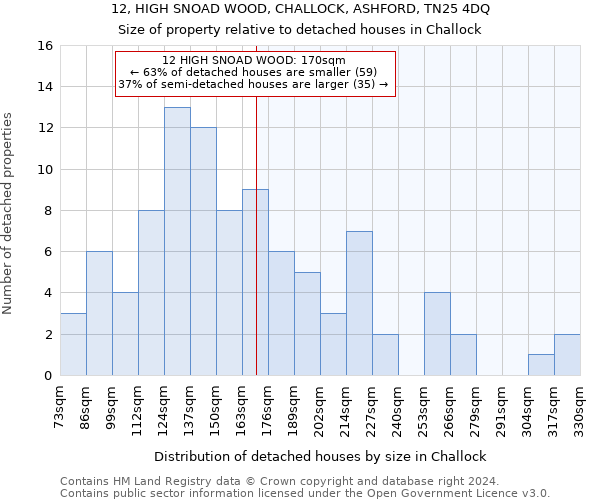 12, HIGH SNOAD WOOD, CHALLOCK, ASHFORD, TN25 4DQ: Size of property relative to detached houses in Challock