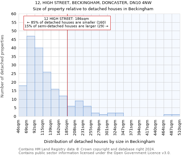 12, HIGH STREET, BECKINGHAM, DONCASTER, DN10 4NW: Size of property relative to detached houses in Beckingham