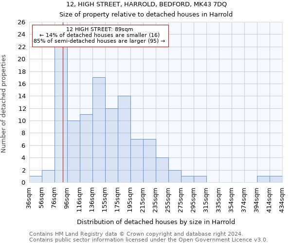 12, HIGH STREET, HARROLD, BEDFORD, MK43 7DQ: Size of property relative to detached houses in Harrold