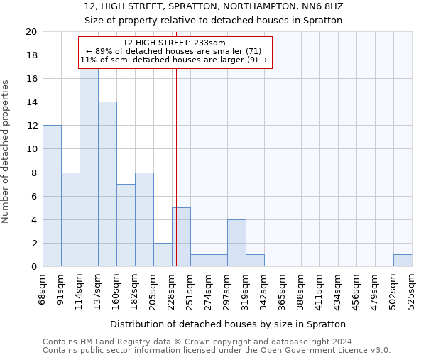 12, HIGH STREET, SPRATTON, NORTHAMPTON, NN6 8HZ: Size of property relative to detached houses in Spratton