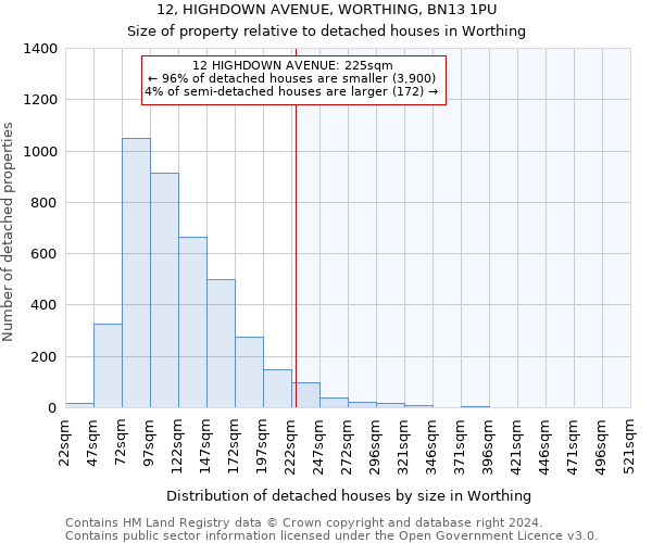 12, HIGHDOWN AVENUE, WORTHING, BN13 1PU: Size of property relative to detached houses in Worthing