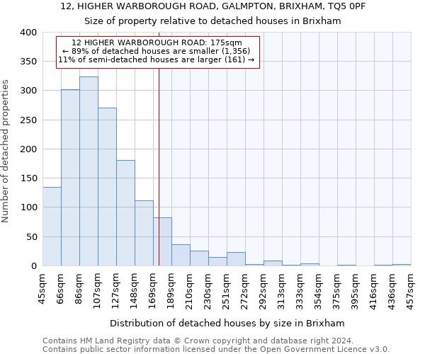 12, HIGHER WARBOROUGH ROAD, GALMPTON, BRIXHAM, TQ5 0PF: Size of property relative to detached houses in Brixham