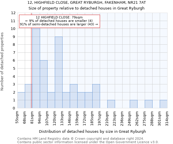 12, HIGHFIELD CLOSE, GREAT RYBURGH, FAKENHAM, NR21 7AT: Size of property relative to detached houses in Great Ryburgh