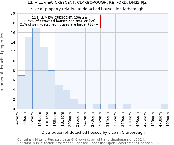 12, HILL VIEW CRESCENT, CLARBOROUGH, RETFORD, DN22 9JZ: Size of property relative to detached houses in Clarborough