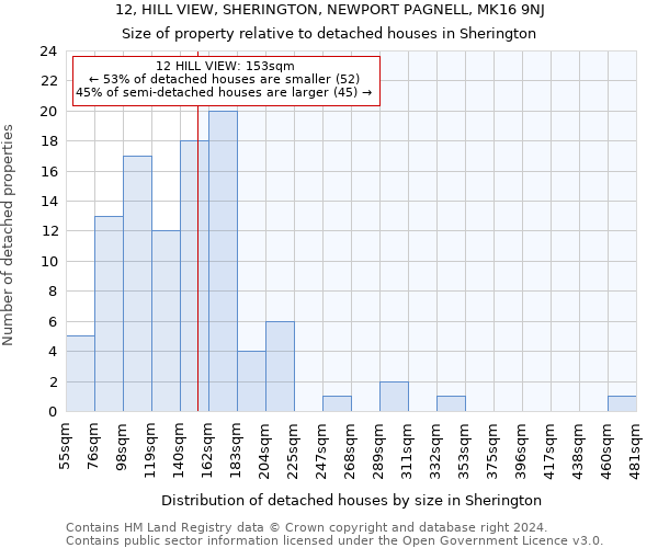 12, HILL VIEW, SHERINGTON, NEWPORT PAGNELL, MK16 9NJ: Size of property relative to detached houses in Sherington